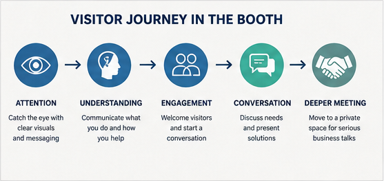 trade show booth budget justification